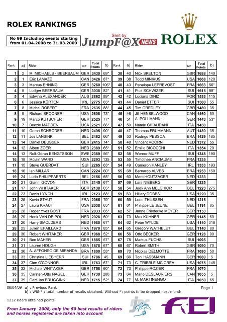 rolex horse show dates